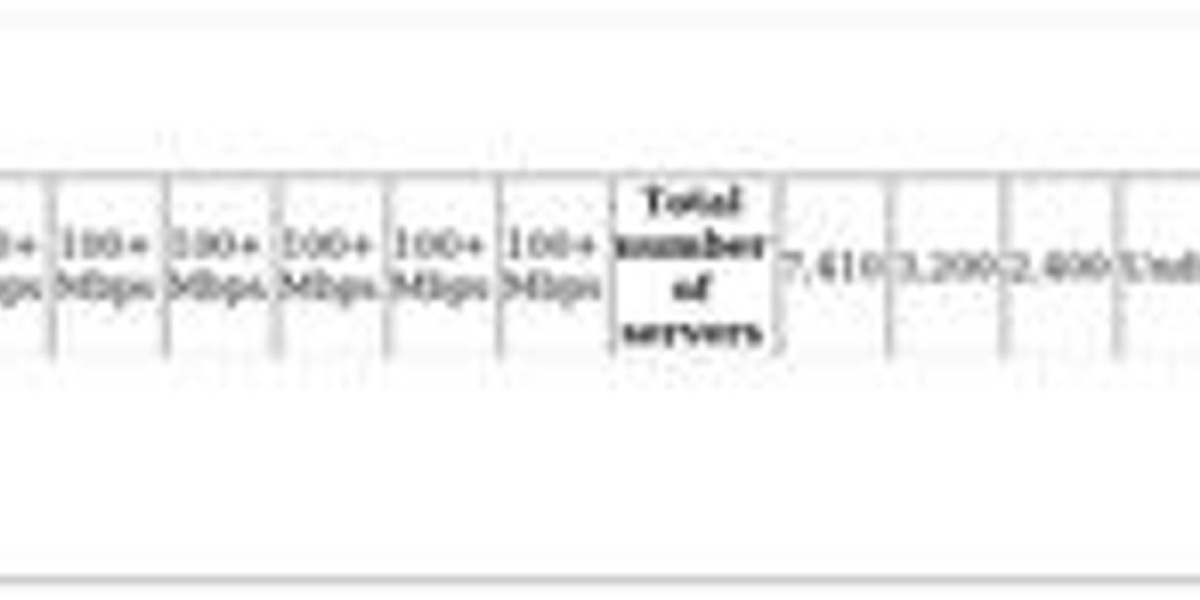 Top VPNs for Ethiopia - Best Solutions Reviewed