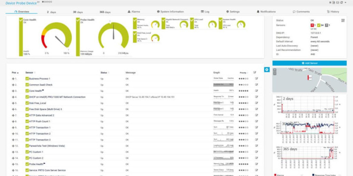 Router Traffic Monitoring - Key Essentials
