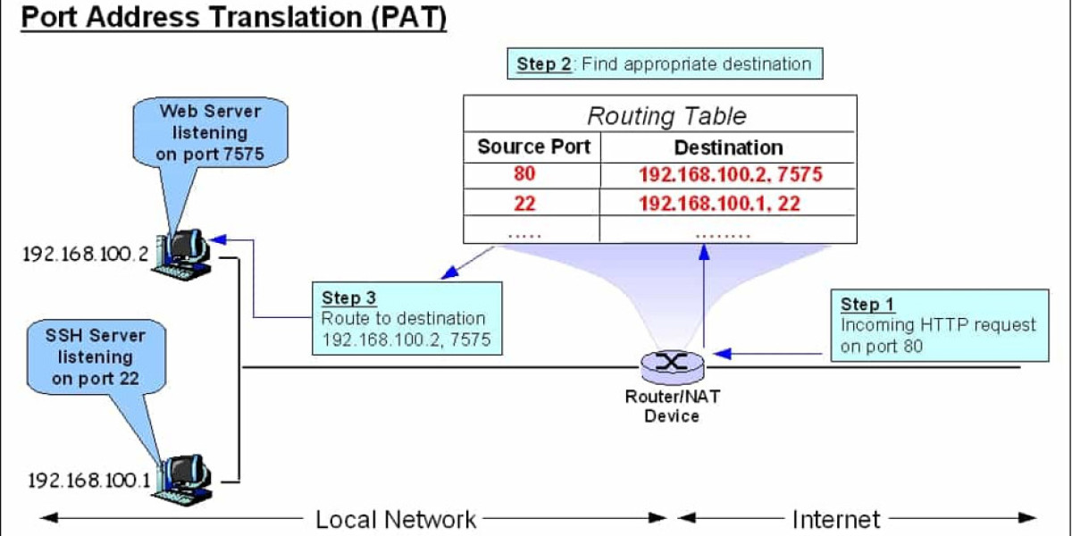 NAT and Network Security: An Essential Guide