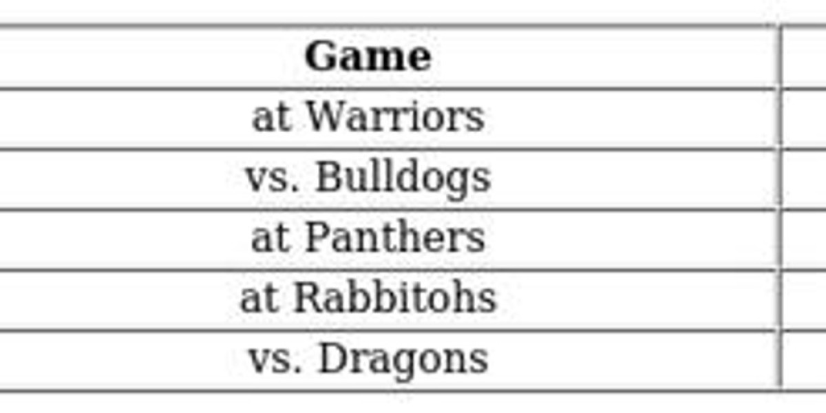 Easter Saturday NRL Showdown - Warriors vs Broncos
