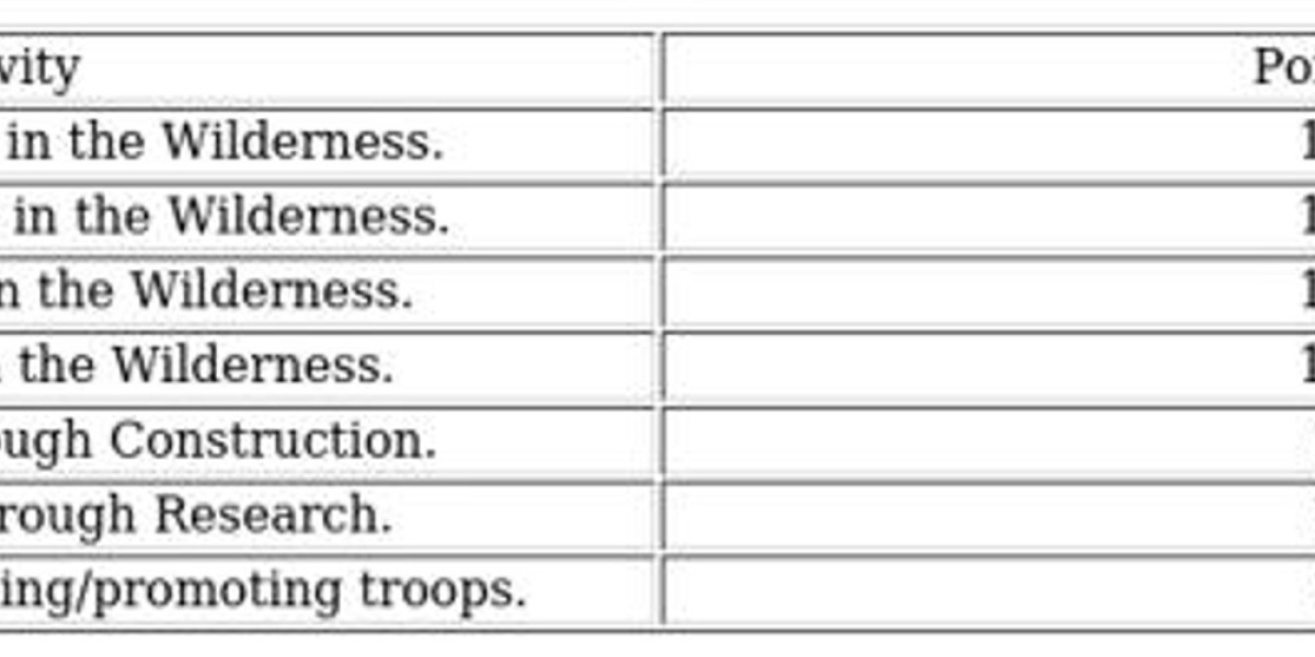 Lunar New Year Event: Whiteout Survival Highlights