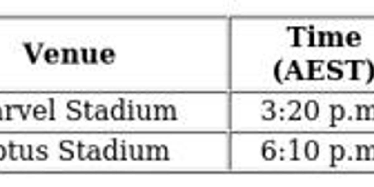 AFL Round 6: Tigers vs Suns - Clash at Marvel