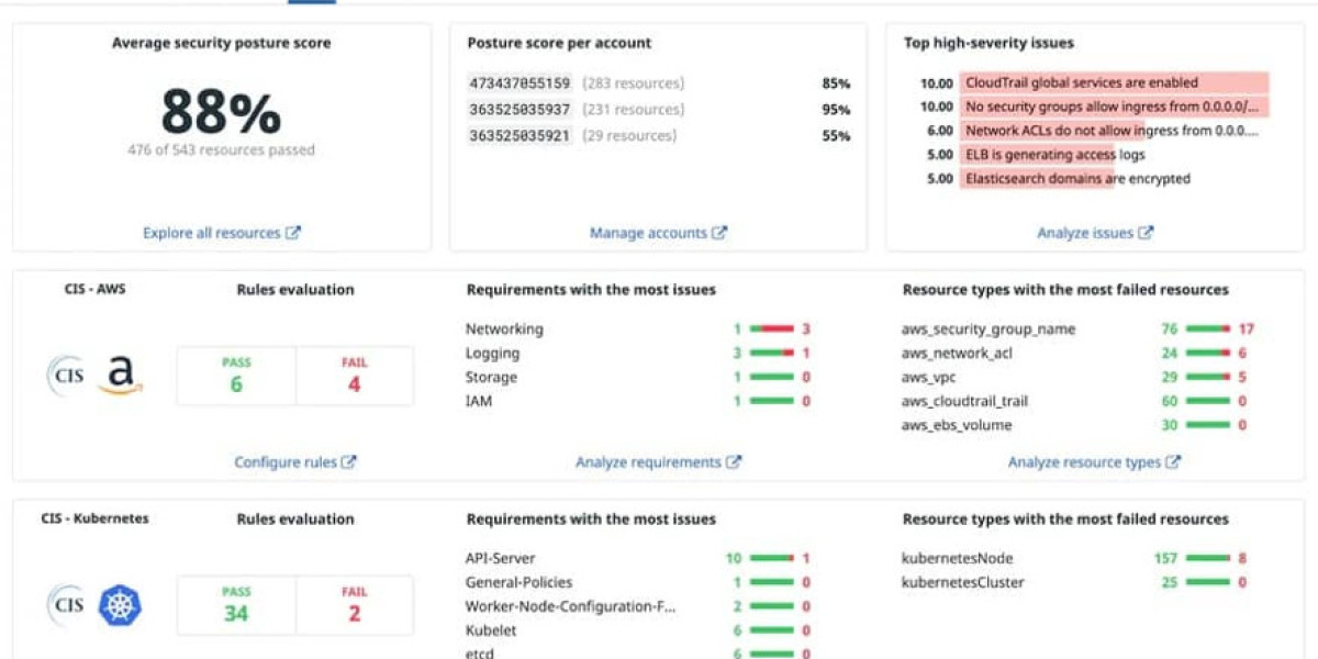 Integrated GRC Solutions - Essential Capabilities