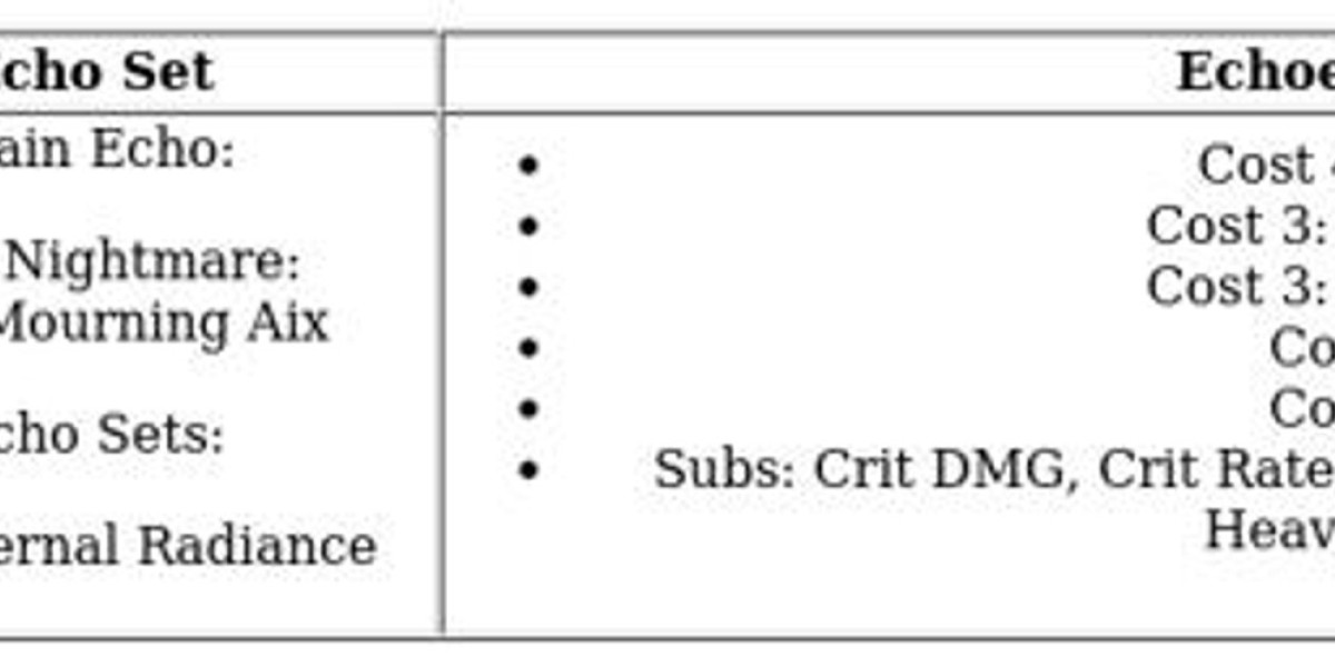 Wuthering Waves - Zani Build Guide
