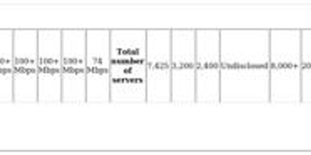 VPNs for Bahrain - Top Picks & Privacy Tips