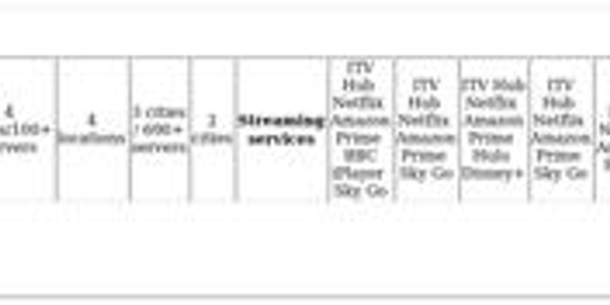 ITX Abroad - VPN Access Tips & Solutions