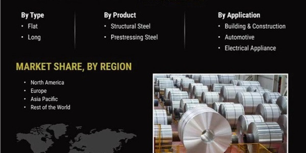Steel Market Size, Opportunities, Key Growth Factors, Revenue Analysis, For 2030