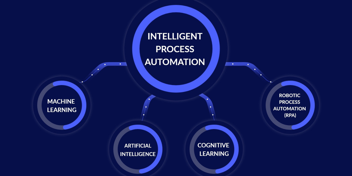 Intelligent Process Automation Market Size & Outlook 2025-2035