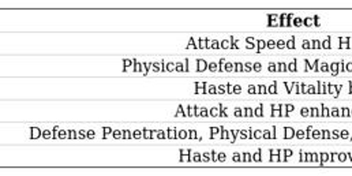 Artifacts in AFK Journey - Shards Guide