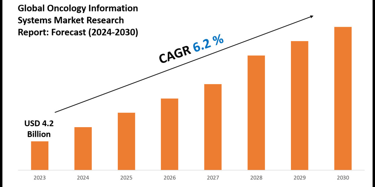 Oncology Information Systems Market Insights 2024–2030: Value, Share & Analysis