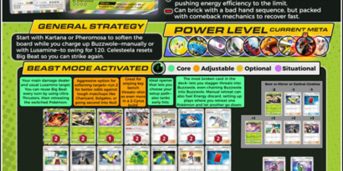 A3A-006 & A3A-062 Deck: Unleash Beast Mode!