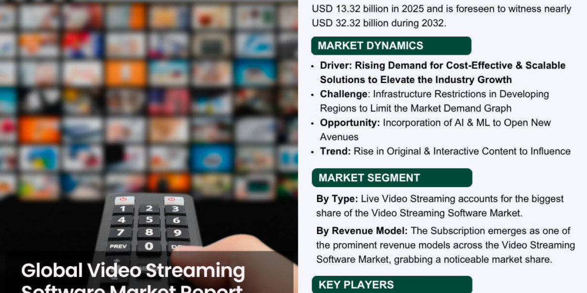 Video Streaming Software Market: Trends, Growth & Future Outlook (2024-2032)