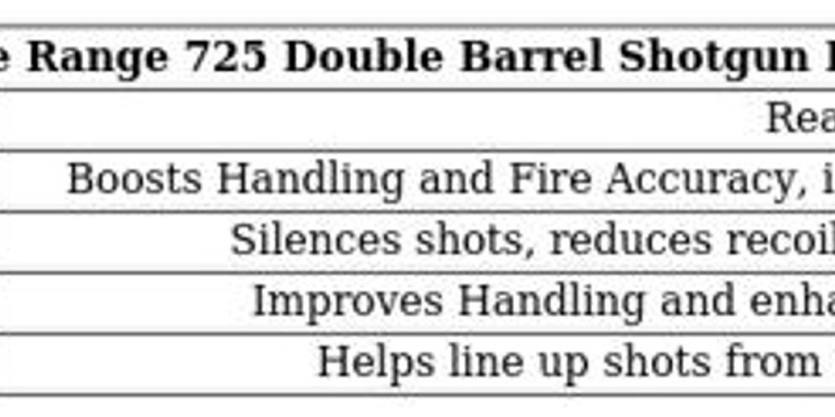 725 Double Barrel Shotgun - Delta Force Guide