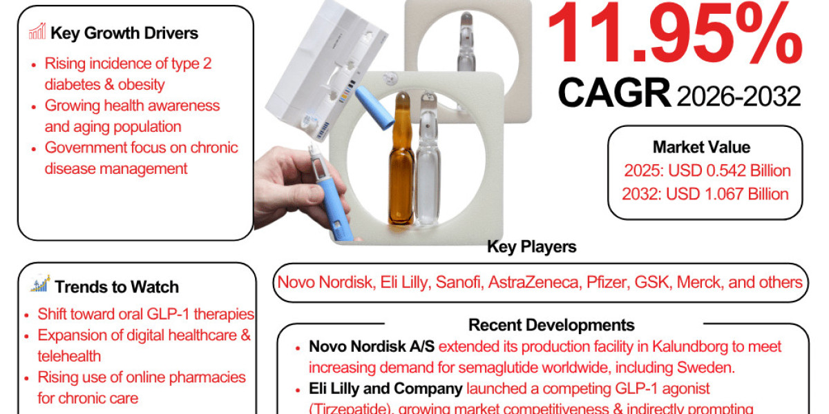 Sweden Semaglutide Market to Hit $1 Billion by 2032: Trends & Growth Drivers