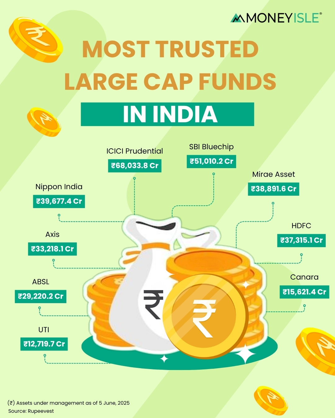 Choosing the Right Mutual Fund Investment Plan in India – Stock Market in India – Site Title