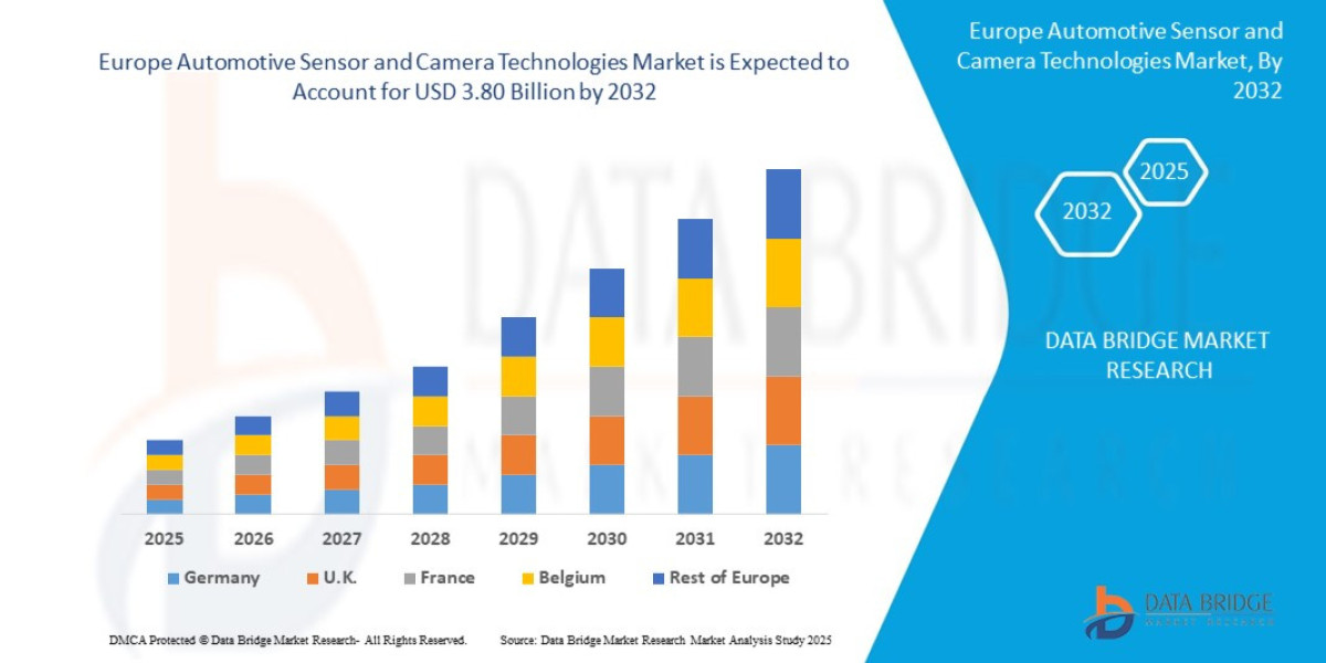 Europe Automotive Sensor and Camera Technologies Market Overview, Growth Analysis, Trends and Forecast By 2032