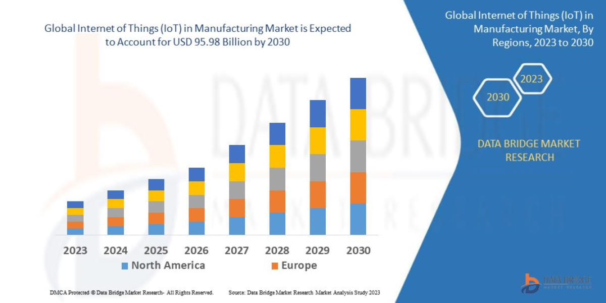 Global Internet of Things (IoT) in Manufacturing Market Overview, Growth Analysis, Trends and Forecast By 2030