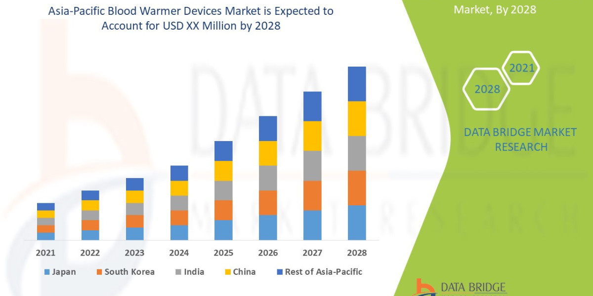 Asia-Pacific Blood Warmer Devices Market Outlook Through 2032 and Beyond Healthcare Adoption
