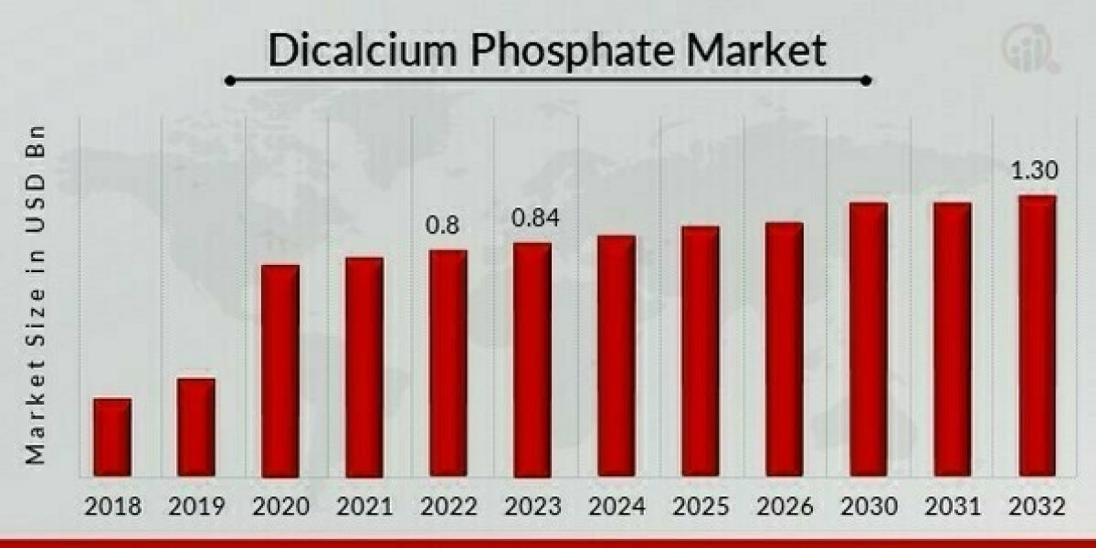 Future Trends of Dicalcium Phosphate Market