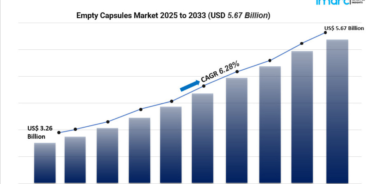 Exploring Empty Capsules Growth: Gelatin vs Plant-Based, Market Drivers & Regional Insights