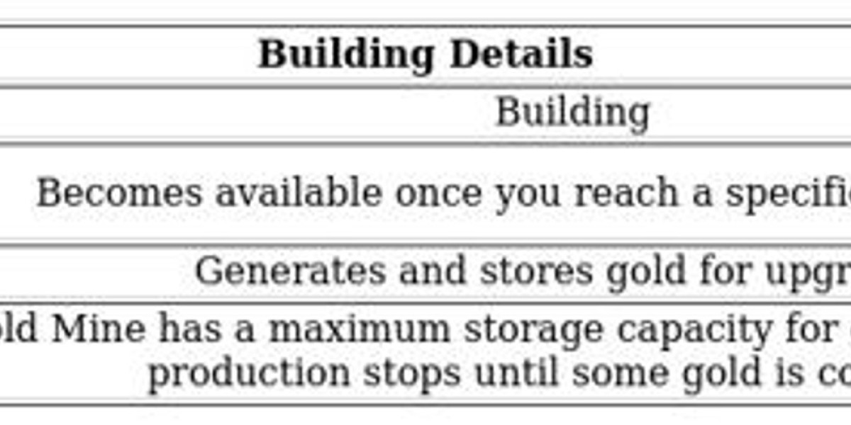Gold Mine Importance – Boost Your Game Progress Fast