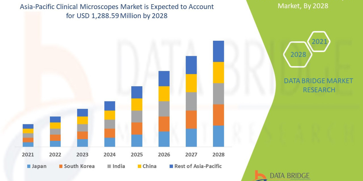 Asia-Pacific Clinical Microscopes Market Outlook Through 2032 and Beyond Technology Trends