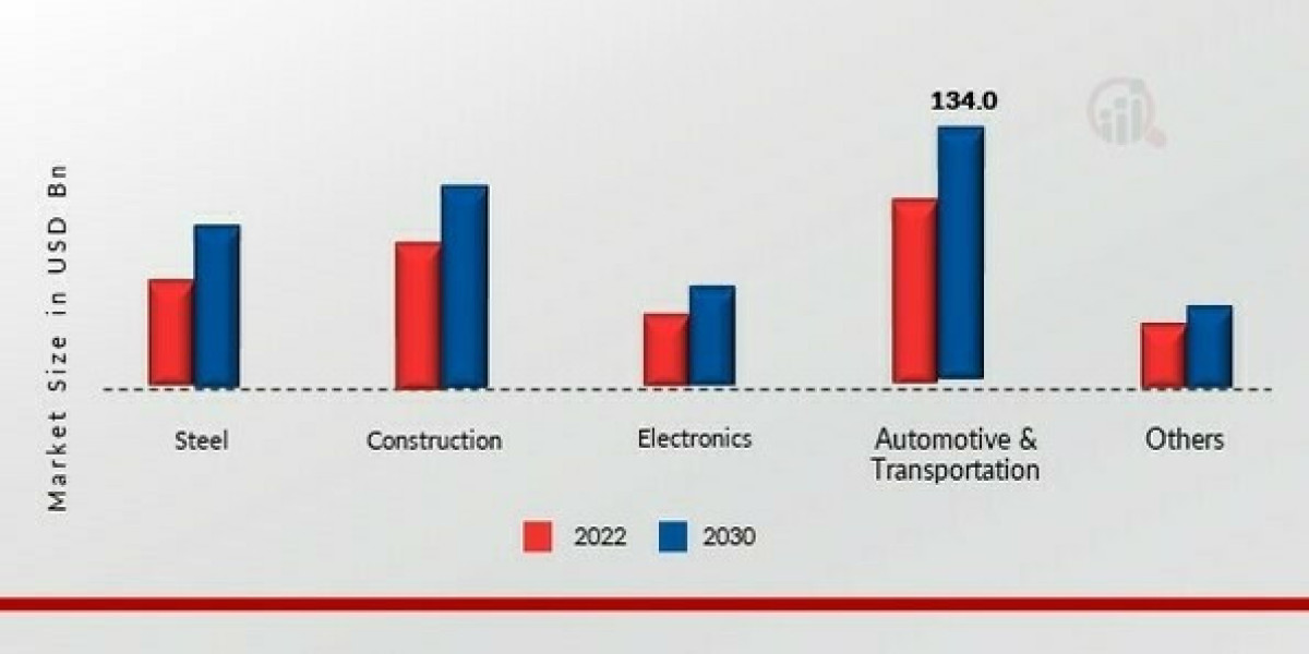Ferro Alloys Market: Industry Dynamics