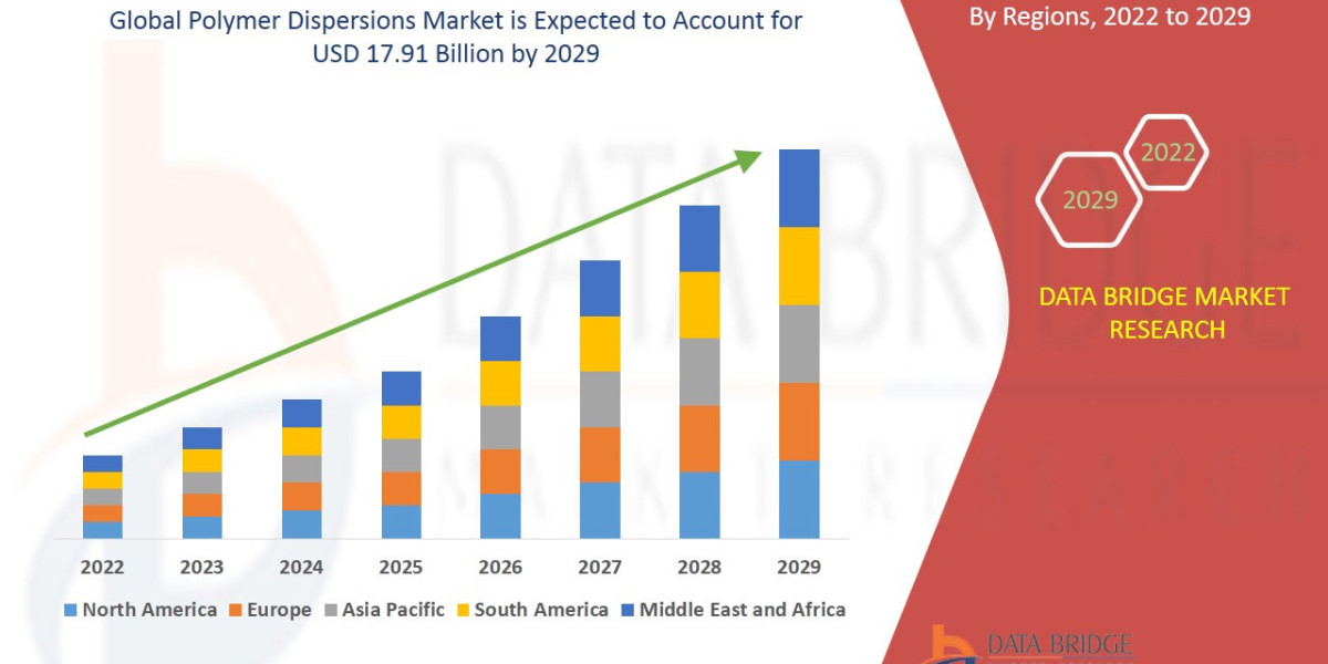 Polymer Dispersions Market: Trends, Analysis, and Competitive Landscape