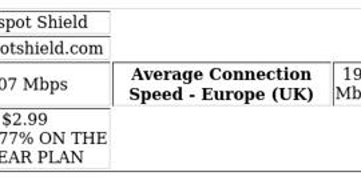 ExpressVPN vs Hotspot Shield – Beginner's Comparison Guide