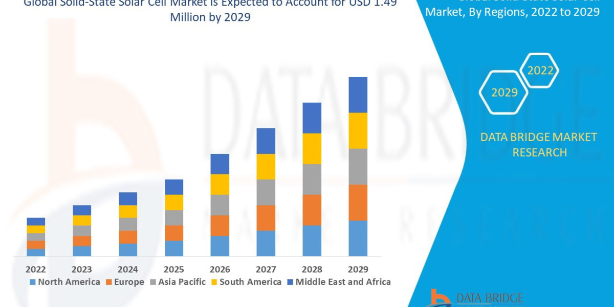 Solid-State Solar Cell Market Size, Share, Trends, Key Drivers, Growth and Opportunity Analysis