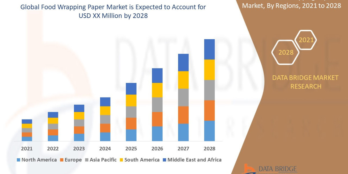 Food Wrapping Paper Market will grow at a rate of 4.00% for the forecast period of 2021 to 2028