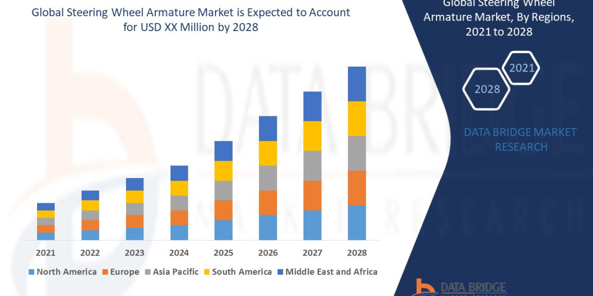 Steering Wheel Armature Market Size, Share, Trends, Growth Opportunities, Key Drivers and Competitive Outlook