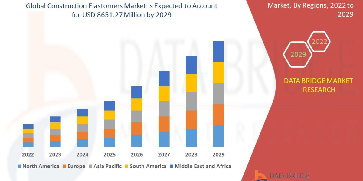 Construction Elastomers Market Trends, Demand, Growth and Competitive Analysis