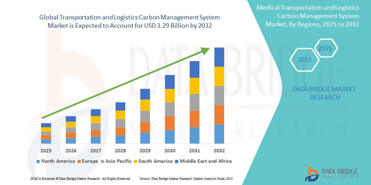 Market Share Battle:  Transportation and Logistics Carbon Management System  Industry Key Companies & Growth Strateg