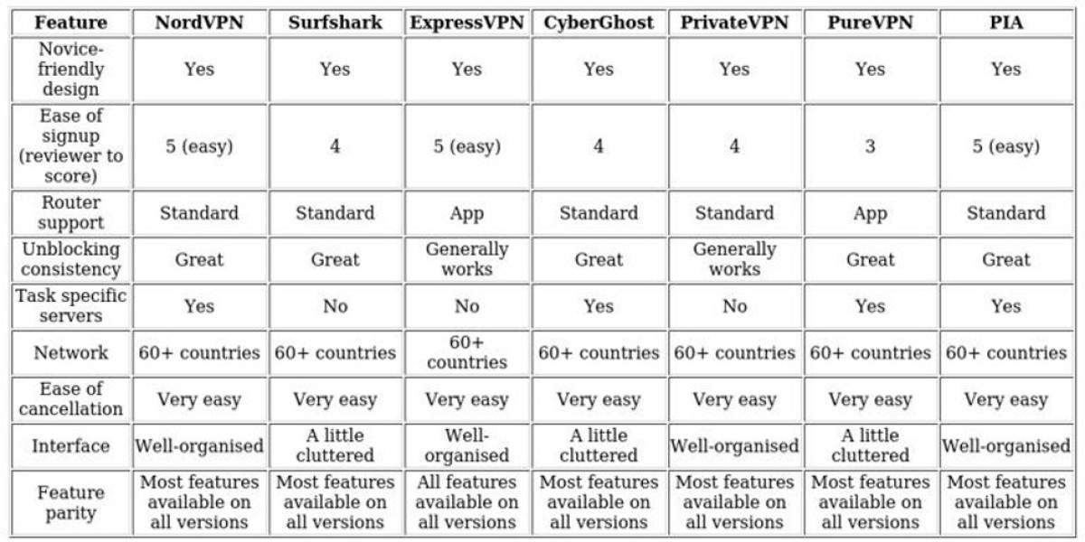 Fixed IP VPNs – Top Choices for 2025 [Secure Access]