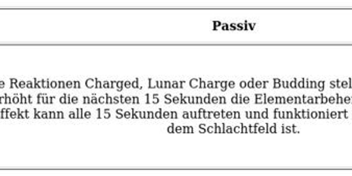 Flameforged Illumination – Waffen-Guide für Genshin