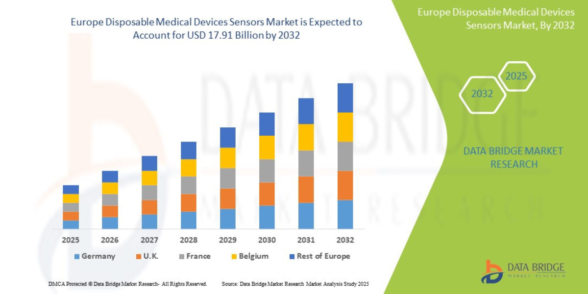 Europe Disposable Medical Devices Sensors Market: Innovation at the Point of Care