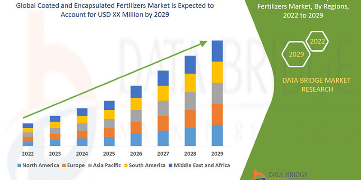 Coated and Encapsulated Fertilizers Market Trends, Key Drivers, Growth and Opportunity Analysis