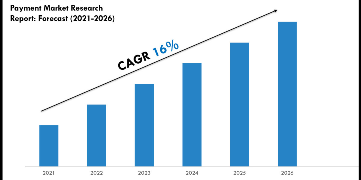 Asia-Pacific Contactless Payment Market Overview 2021–2026: Demand & Future Trends