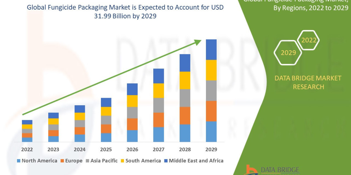Fungicide Packaging Market Size, Share, Trends, Growth Opportunities and Competitive Outlook
