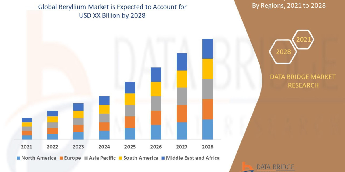 Beryllium Market Strengthens as Demand Grows in Aerospace, Defense, and Electronics