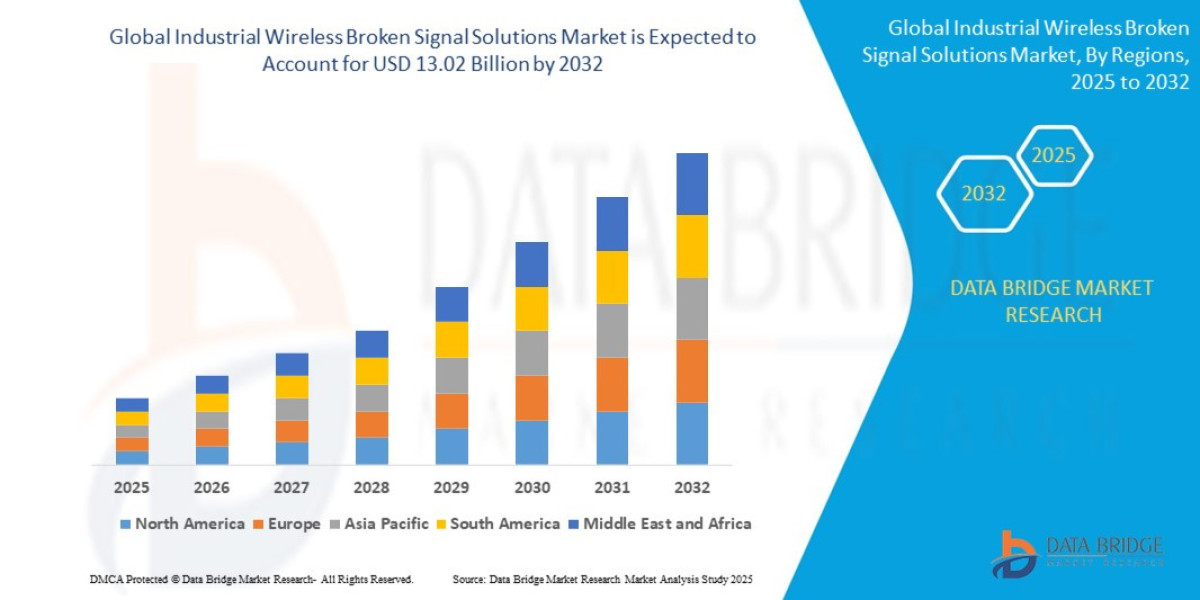 Industrial Wireless Broken Signal Solutions Market Overview, Growth Analysis, Trends and Forecast By 2032