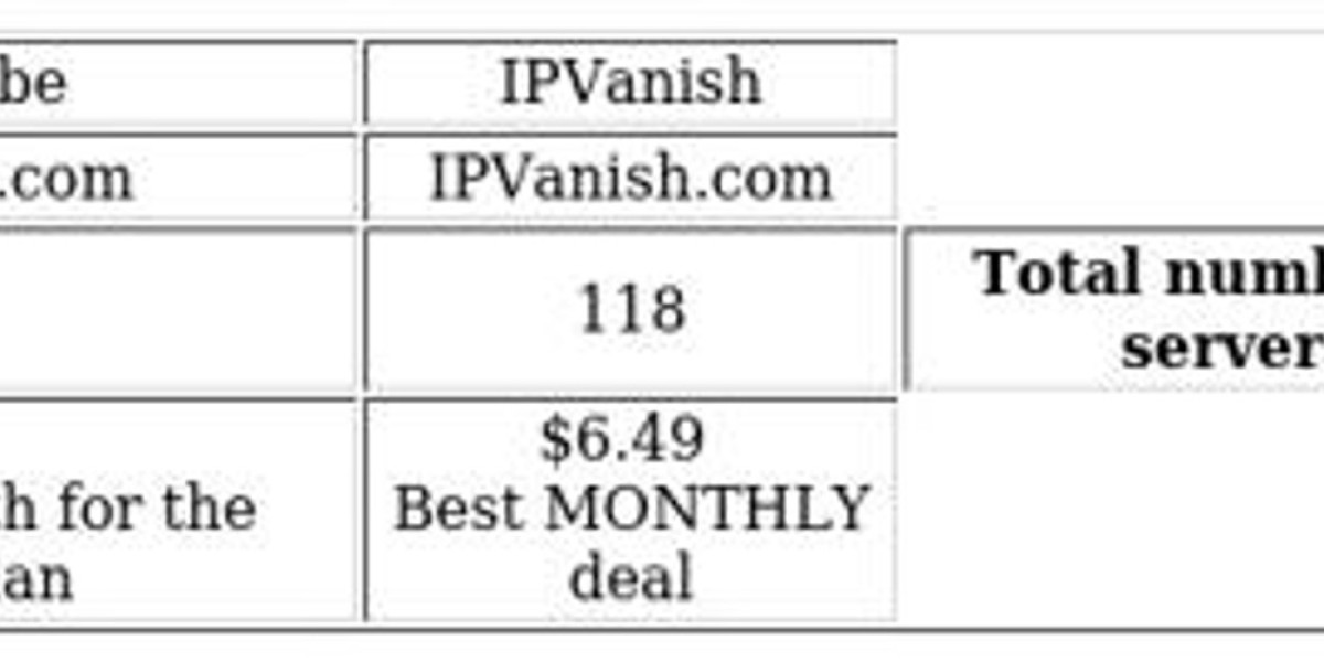 Windscribe vs IPVanish – VPN Provider Comparison Guide