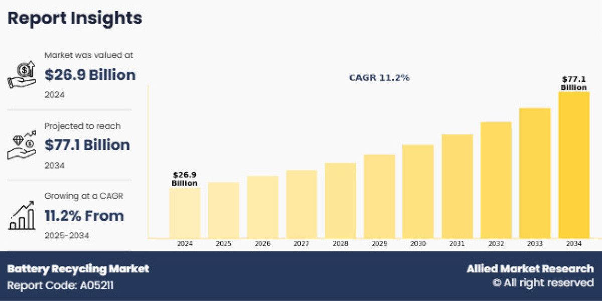 Segmentación del mercado de reciclaje de baterías: plomo-ácido, iones de litio, níquel y otras