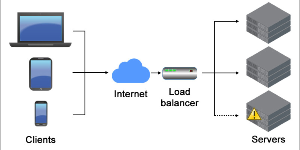 Load Balancer Market Analysis, Landscape and Growth Prospects Till 2034
