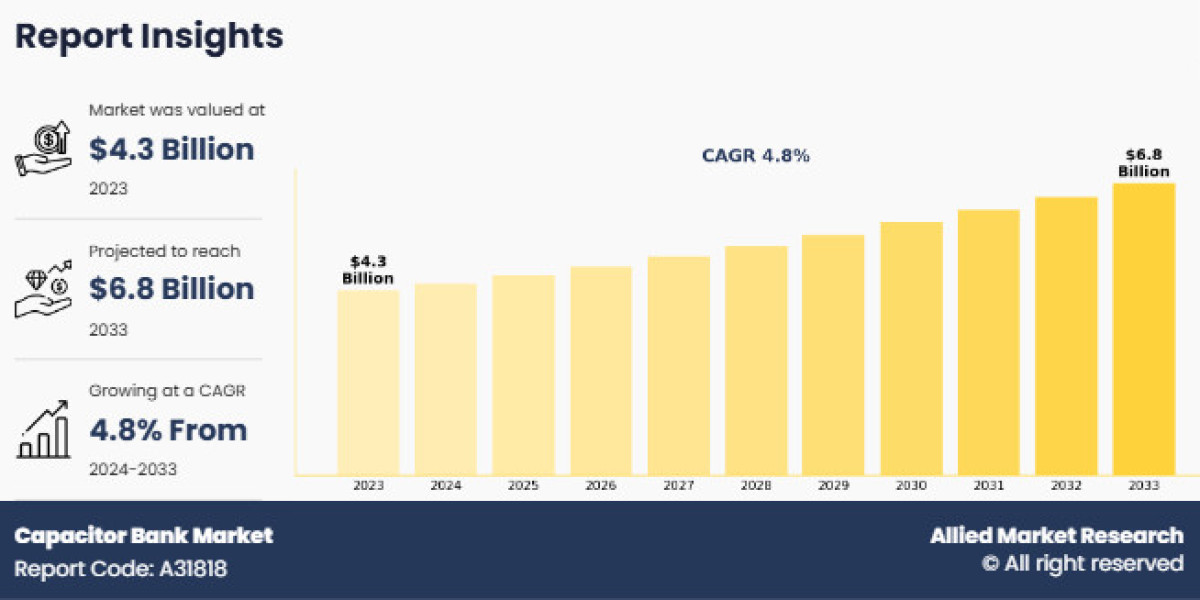 Oportunidades de mercado de bancos de condensadores en la automatización industrial