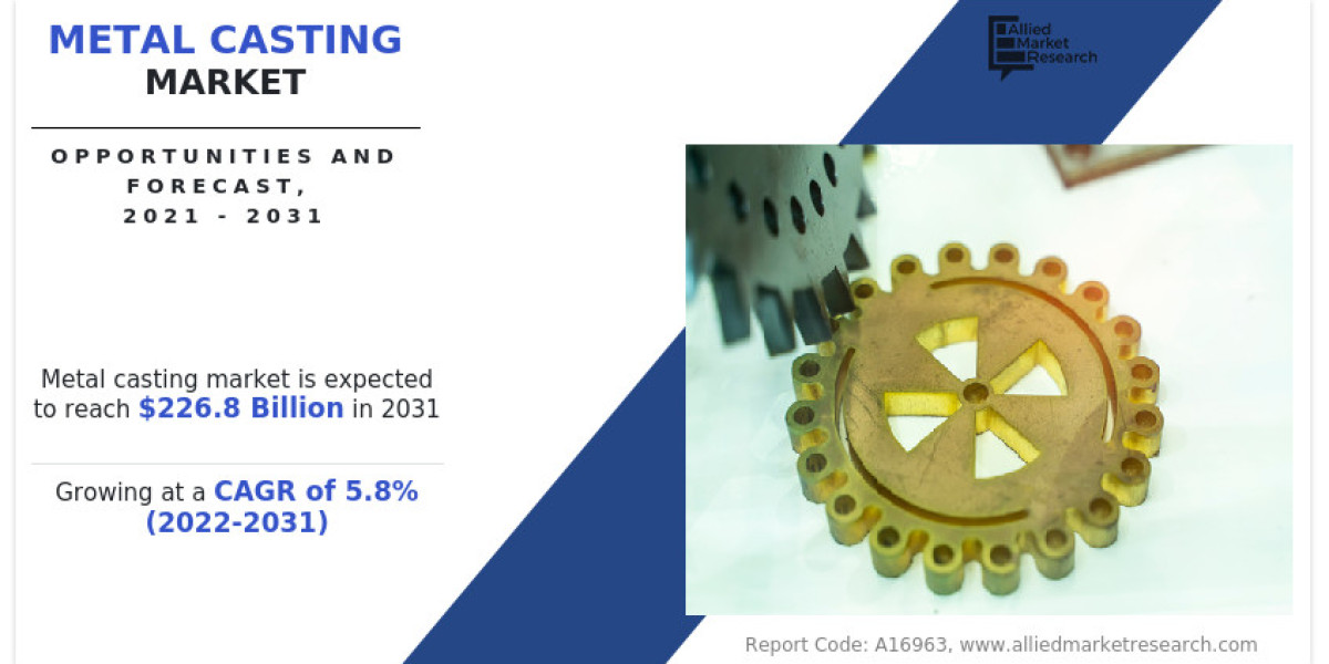 Metal Casting Market Size, Manufacturer Analysis and Growth Forecast, 2031