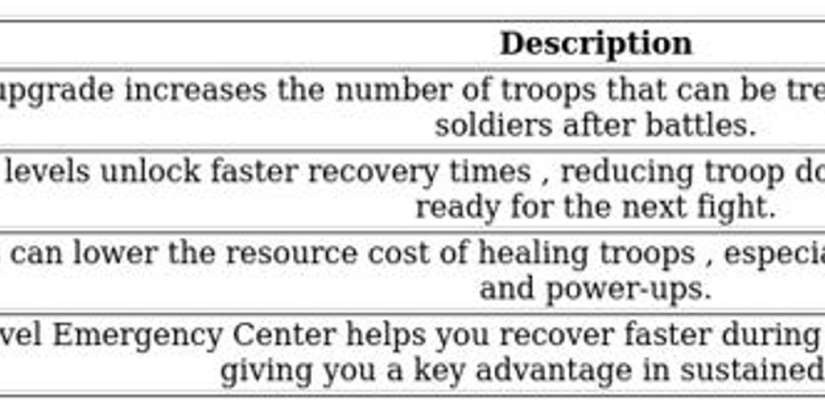 Emergency Center Functions – Survival ICU Guide