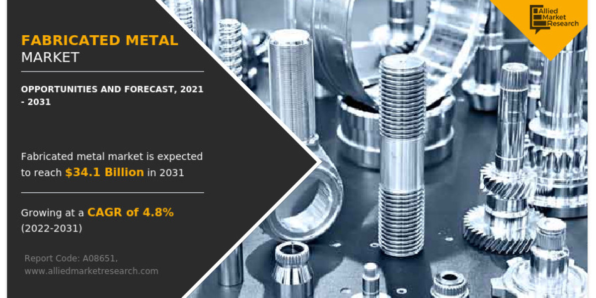 Fabricated Metal Market Size, Industry Share, Regional Forecast, 2031