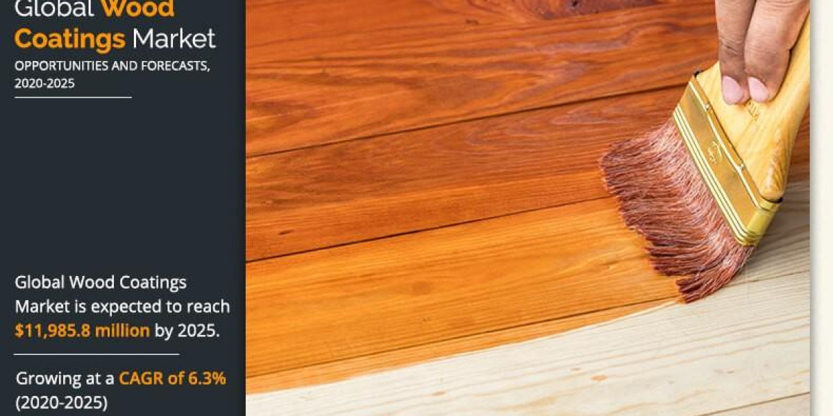 Wood Coatings Market Size, Share, Growth & Research Report,2033